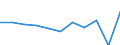 Purpose: Total / Duration: 1 night or over / Country of destination: Domestic country / Income quantile: Total / Statistical information: Total / Unit of measure: Euro / Geopolitical entity (reporting): Latvia