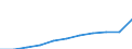 Purpose: Total / Duration: 1 night or over / Country of destination: Domestic country / Income quantile: Total / Statistical information: Total / Unit of measure: Euro / Geopolitical entity (reporting): Lithuania