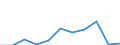 Purpose: Total / Duration: 1 night or over / Country of destination: Domestic country / Income quantile: Total / Statistical information: Total / Unit of measure: Euro / Geopolitical entity (reporting): Austria