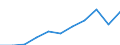 Purpose: Total / Duration: 1 night or over / Country of destination: Domestic country / Income quantile: Total / Statistical information: Total / Unit of measure: Euro / Geopolitical entity (reporting): Portugal