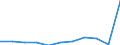 Purpose: Total / Duration: 1 night or over / Country of destination: Domestic country / Income quantile: Total / Statistical information: Total / Unit of measure: Euro / Geopolitical entity (reporting): Slovenia