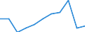 Purpose: Total / Duration: 1 night or over / Country of destination: Domestic country / Income quantile: Total / Statistical information: Total / Unit of measure: Euro / Geopolitical entity (reporting): Slovakia