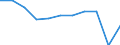 Purpose: Total / Duration: 1 night or over / Country of destination: Domestic country / Income quantile: Total / Statistical information: Total / Unit of measure: Euro / Geopolitical entity (reporting): Finland