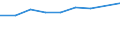 Purpose: Total / Duration: 1 night or over / Country of destination: Domestic country / Income quantile: Total / Statistical information: Total / Unit of measure: Euro / Geopolitical entity (reporting): Norway