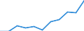 Purpose: Total / Duration: 1 night or over / Country of destination: Domestic country / Income quantile: Total / Statistical information: Average per trip / Unit of measure: Euro / Geopolitical entity (reporting): Latvia