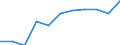 Purpose: Total / Duration: 1 night or over / Country of destination: Domestic country / Income quantile: Total / Statistical information: Average per trip / Unit of measure: Euro / Geopolitical entity (reporting): Malta