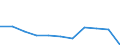 Purpose: Total / Duration: 1 night or over / Country of destination: Domestic country / Income quantile: Total / Statistical information: Average per trip / Unit of measure: Euro / Geopolitical entity (reporting): Finland