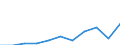 Purpose: Total / Duration: 1 night or over / Country of destination: Domestic country / Income quantile: Total / Statistical information: Average per night / Unit of measure: Euro / Geopolitical entity (reporting): Greece