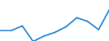 Purpose: Total / Duration: 1 night or over / Country of destination: Domestic country / Income quantile: Total / Statistical information: Average per night / Unit of measure: Euro / Geopolitical entity (reporting): Croatia