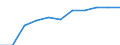 Purpose: Total / Duration: 1 night or over / Country of destination: Domestic country / Income quantile: Total / Statistical information: Average per night / Unit of measure: Euro / Geopolitical entity (reporting): Cyprus