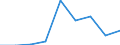 Purpose: Total / Duration: 1 night or over / Country of destination: Domestic country / Income quantile: Total / Statistical information: Average per night / Unit of measure: Euro / Geopolitical entity (reporting): Sweden