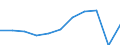 Purpose: Total / Duration: 1 night or over / Country of destination: Domestic country / Statistical information: Total / Unit of measure: Euro / Geopolitical entity (reporting): European Union - 27 countries (from 2020)