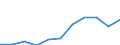 Purpose: Total / Duration: 1 night or over / Country of destination: Domestic country / Statistical information: Average per trip / Unit of measure: Euro / Geopolitical entity (reporting): European Union - 27 countries (from 2020)