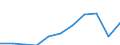 Purpose: Total / Duration: 1 night or over / Country of destination: Domestic country / Statistical information: Average per night / Unit of measure: Euro / Geopolitical entity (reporting): Euro area – 20 countries (from 2023)