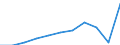 Purpose: Total / Duration: 1 night or over / Country of destination: Domestic country / Statistical information: Average per night / Unit of measure: Euro / Geopolitical entity (reporting): Netherlands