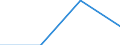 Purpose: Total / Duration: 1 night or over / Country of destination: EU27 countries (from 2020) except reporting country / Statistical information: Average per night / Unit of measure: Euro / Geopolitical entity (reporting): Norway