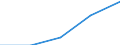 Purpose: Total / Duration: 1 night or over / Country of destination: Non-EU27 countries (from 2020) nor reporting country / Statistical information: Total / Unit of measure: Euro / Geopolitical entity (reporting): Czechia