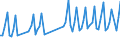 1 night or over / Total / Total / Total / Thousand units of national currency / Belgium