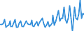 1 night or over / Total / Total / Total / Thousand units of national currency / Denmark