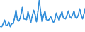 1 Nacht und mehr / Insgesamt / Ingesamt / Insgesamt / Tausend Einheiten Landeswährung / Deutschland (bis 1990 früheres Gebiet der BRD)