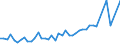 1 night or over / Total / Total / Total / Thousand units of national currency / Estonia