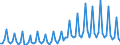 1 night or over / Total / Total / Total / Thousand units of national currency / Greece