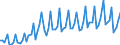 1 night or over / Total / Total / Total / Thousand units of national currency / Luxembourg