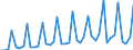 1 night or over / Total / Total / Total / Thousand units of national currency / Slovenia