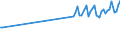 1 night or over / Total / Total / Total / Thousand units of national currency / Sweden