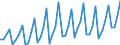 1 night or over / Total / Total / Total / Thousand units of national currency / Norway