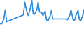 1 night or over / Total / Total / Total / Thousand units of national currency / United Kingdom