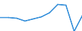 Purpose: Total / Duration: 1 night or over / Country of destination: Domestic country / Sex: Total / Statistical information: Total / Unit of measure: Euro / Geopolitical entity (reporting): Euro area – 20 countries (from 2023)