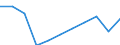 Purpose: Total / Duration: 1 night or over / Country of destination: Domestic country / Sex: Total / Statistical information: Total / Unit of measure: Euro / Geopolitical entity (reporting): Poland