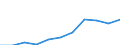 Purpose: Total / Duration: 1 night or over / Country of destination: Domestic country / Sex: Total / Statistical information: Average per trip / Unit of measure: Euro / Geopolitical entity (reporting): Euro area – 20 countries (from 2023)