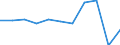 Purpose: Total / Duration: 1 night or over / Country of destination: Domestic country / Expenditure and investment: Total excluding durables and valuable goods / Statistical information: Total / Unit of measure: Euro / Geopolitical entity (reporting): Germany