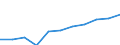 Zweck: Insgesamt / Dauer: 1 Nacht und mehr / Zielland: Inland / Ausgabe und Investition: Insgesamt ohne Gebrauchsgüter und Güter mit hohem Wert / Statistische Information: Durchschnittliche pro Reise / Maßeinheit: Euro / Geopolitische Meldeeinheit: Tschechien