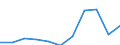 Zweck: Insgesamt / Dauer: 1 Nacht und mehr / Zielland: Inland / Ausgabe und Investition: Insgesamt ohne Gebrauchsgüter und Güter mit hohem Wert / Statistische Information: Durchschnittliche pro Reise / Maßeinheit: Euro / Geopolitische Meldeeinheit: Deutschland