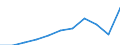 Zweck: Insgesamt / Dauer: 1 Nacht und mehr / Zielland: Inland / Ausgabe und Investition: Insgesamt ohne Gebrauchsgüter und Güter mit hohem Wert / Statistische Information: Durchschnittliche pro Reise / Maßeinheit: Euro / Geopolitische Meldeeinheit: Niederlande