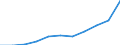 Zweck: Insgesamt / Dauer: 1 Nacht und mehr / Zielland: Inland / Ausgabe und Investition: Insgesamt ohne Gebrauchsgüter und Güter mit hohem Wert / Statistische Information: Durchschnittliche pro Reise / Maßeinheit: Euro / Geopolitische Meldeeinheit: Slowenien