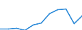 Purpose: Total / Duration: 1 night or over / Country of destination: Domestic country / Expenditure and investment: Total excluding durables and valuable goods / Statistical information: Average per night / Unit of measure: Euro / Geopolitical entity (reporting): European Union - 27 countries (from 2020)