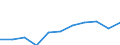 Zweck: Insgesamt / Dauer: 1 Nacht und mehr / Zielland: Inland / Ausgabe und Investition: Insgesamt ohne Gebrauchsgüter und Güter mit hohem Wert / Statistische Information: Durchschnittliche pro Übernachtung / Maßeinheit: Euro / Geopolitische Meldeeinheit: Tschechien