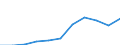 Zweck: Insgesamt / Dauer: 1 Nacht und mehr / Zielland: Inland / Ausgabe und Investition: Insgesamt ohne Gebrauchsgüter und Güter mit hohem Wert / Statistische Information: Durchschnittliche pro Übernachtung / Maßeinheit: Euro / Geopolitische Meldeeinheit: Frankreich