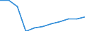 Zweck: Insgesamt / Dauer: 1 Nacht und mehr / Zielland: Inland / Ausgabe und Investition: Insgesamt ohne Gebrauchsgüter und Güter mit hohem Wert / Statistische Information: Durchschnittliche pro Übernachtung / Maßeinheit: Euro / Geopolitische Meldeeinheit: Polen