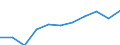 Zweck: Insgesamt / Dauer: 1 Nacht und mehr / Zielland: Inland / Ausgabe und Investition: Insgesamt ohne Gebrauchsgüter und Güter mit hohem Wert / Statistische Information: Durchschnittliche pro Übernachtung / Maßeinheit: Euro / Geopolitische Meldeeinheit: Portugal