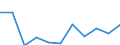 Zweck: Insgesamt / Dauer: 1 Nacht und mehr / Zielland: Inland / Ausgabe und Investition: Insgesamt ohne Gebrauchsgüter und Güter mit hohem Wert / Statistische Information: Durchschnittliche pro Übernachtung / Maßeinheit: Euro / Geopolitische Meldeeinheit: Slowakei