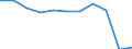 Zweck: Insgesamt / Dauer: 1 Nacht und mehr / Zielland: Inland / Ausgabe und Investition: Insgesamt ohne Gebrauchsgüter und Güter mit hohem Wert / Statistische Information: Durchschnittliche pro Übernachtung / Maßeinheit: Euro / Geopolitische Meldeeinheit: Finnland