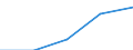 Purpose: Total / Duration: 1 night or over / Country of destination: EU27 countries (from 2020) except reporting country / Expenditure and investment: Expenditure on transport / Statistical information: Total / Unit of measure: Euro / Geopolitical entity (reporting): European Union - 27 countries (from 2020)