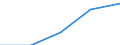 Purpose: Total / Duration: 1 night or over / Country of destination: EU27 countries (from 2020) except reporting country / Expenditure and investment: Expenditure on transport / Statistical information: Total / Unit of measure: Euro / Geopolitical entity (reporting): Belgium