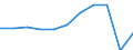 Purpose: Total / Duration: 1 night or over / Country of destination: Europe / Expenditure and investment: Total excluding durables and valuable goods / Statistical information: Total / Unit of measure: Euro / Geopolitical entity (reporting): European Union - 27 countries (from 2020)