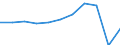 Purpose: Total / Duration: 1 night or over / Country of destination: Europe / Expenditure and investment: Total excluding durables and valuable goods / Statistical information: Total / Unit of measure: Euro / Geopolitical entity (reporting): Euro area – 20 countries (from 2023)